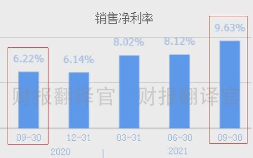 中国百强企业,拥有全球最大铝箔基地,q3业绩是去年2倍,股价仅8元