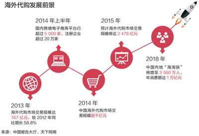 剧烈的消费转型正在发生:直击中国消费品市场未来最大的机遇 | 199IT互联网数据中心 | 中文互联网数据研究资讯中心-199IT