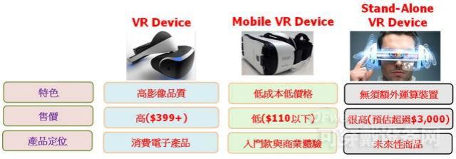 盘点HTC Vive、Oculus Rift、PlayStation VR等VR设备核心竞争力-电子资讯-捷配电子市场网