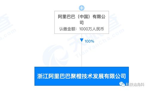 阿里巴巴成立聚橙技术公司,注册资本1000万元