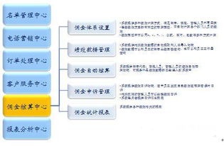 七星蓝图呼叫中心电话营销系统runtocrm