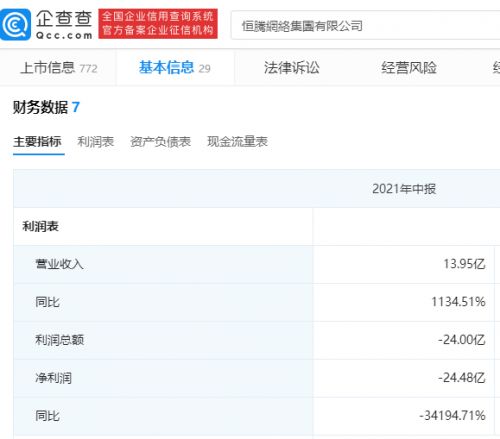 中国恒大清仓全部恒腾网络股份,企查查显示上半年恒腾网络亏损24.48亿元