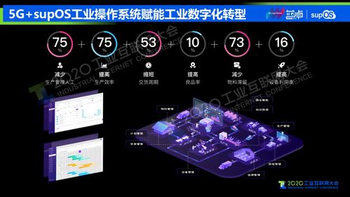 用5g 工业互联网来构建5g智能工厂过程中的具体应用场景及问题挑战