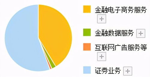 全国第一家互联网券商,竟是券商板块中,q2盈利能力最强的上市公司